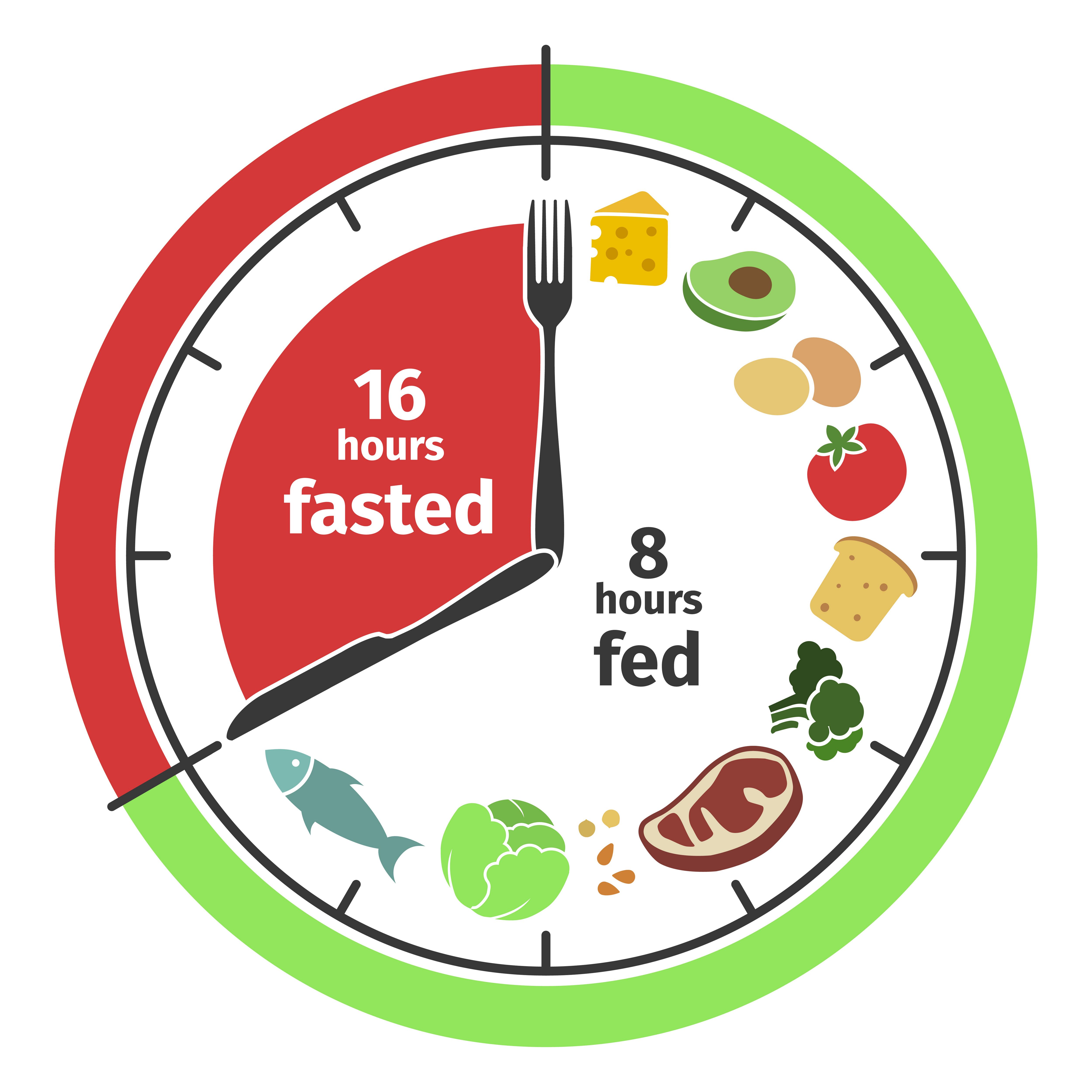 Bir Beslenme Türü: Intermittent Fasting