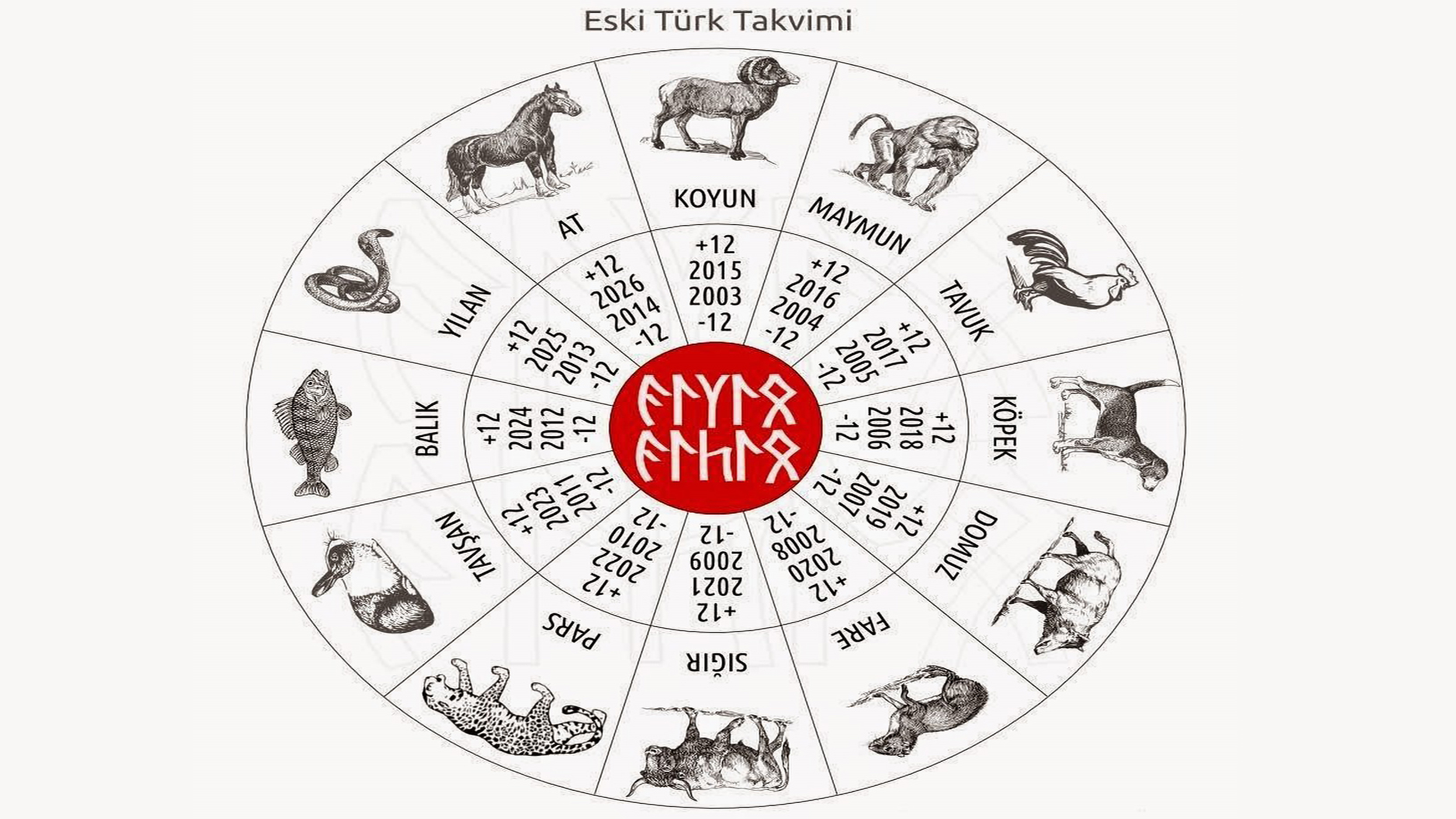 12 Hayvanlı Türk Takvimi: Doğduğun Yıla Göre Hangi Hayvansın? 