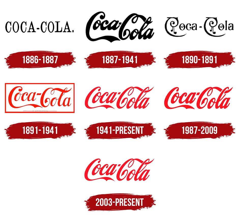 Markaların Kimliği: Logo ve Geçmişten Günümüze Değişimi - TDCase