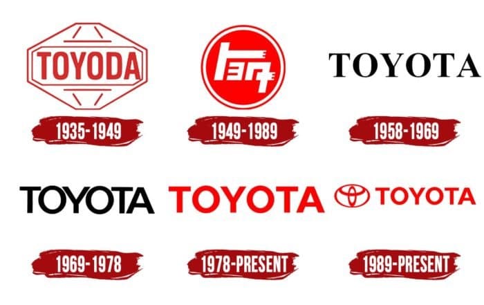 Otomobil Markalarının Logo Değişimleri - TDCase