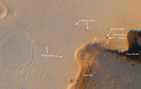 Mars Yörünge Kaşifi (MRO) ve HiRISE