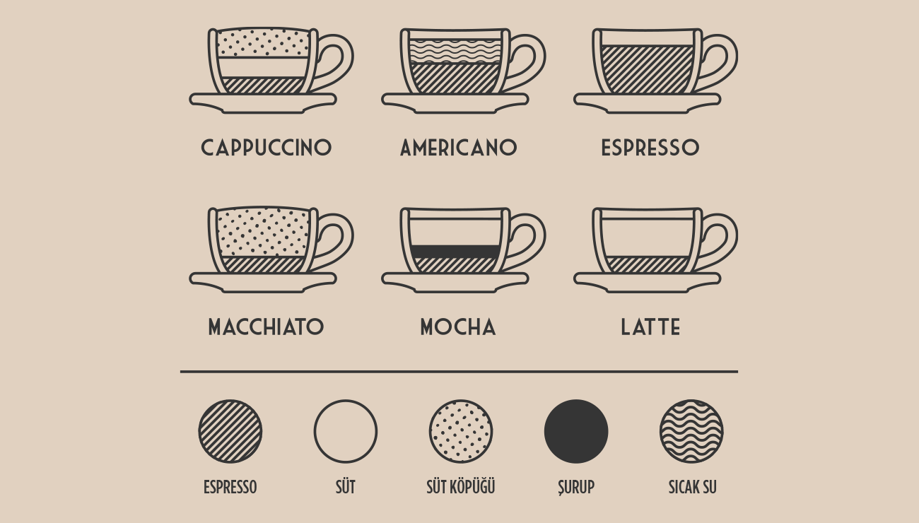 Dev Hizmet: Dünya Kahvelerini Anlatıyoruz!