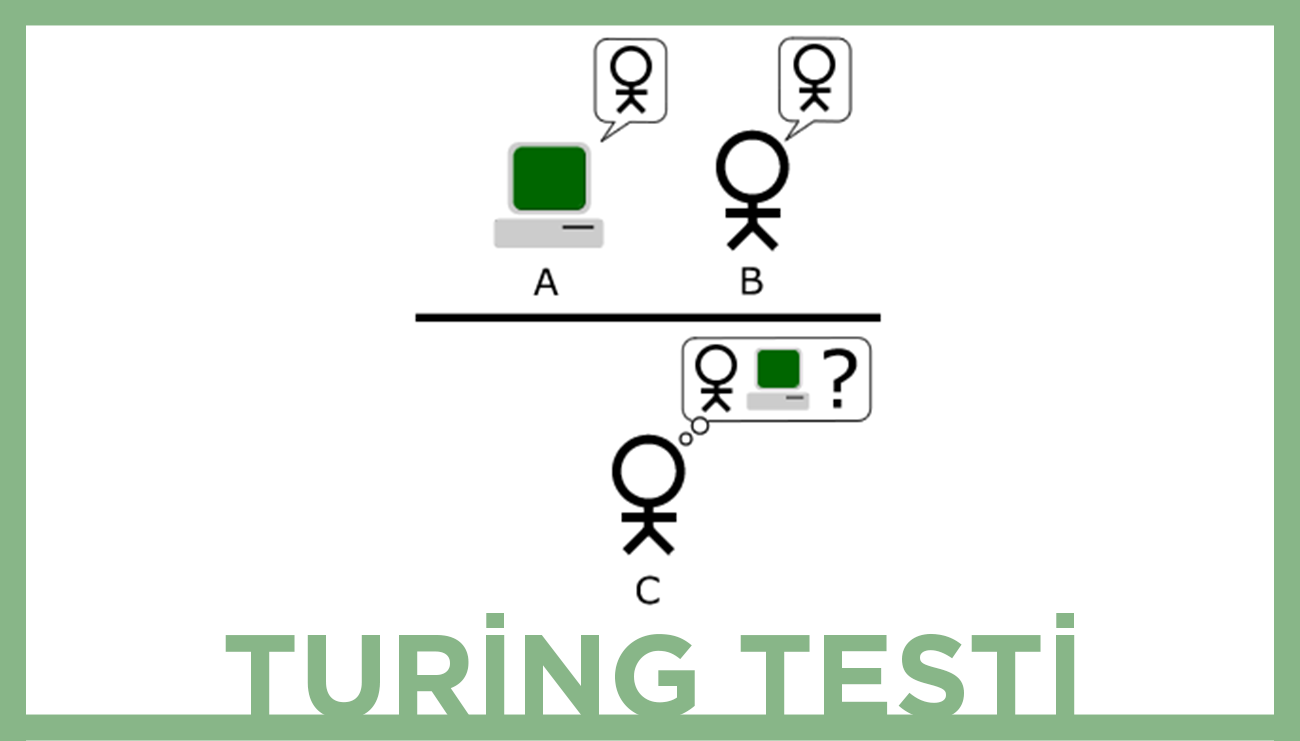 Turing Testi Nedir?