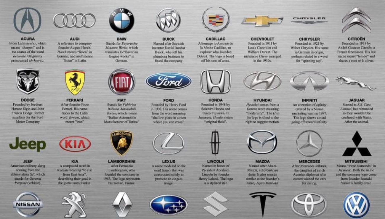 Otomobil Markalarının Logo Değişimleri - TDCase